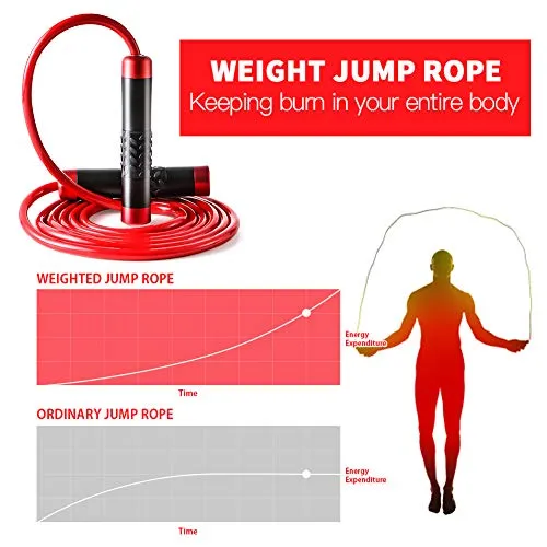 AUTUWT Weighted Skipping Rope 1LB,Heavy Jump Rope 3 Meter Adjustable Length Bearing Tangle-Free Skipping Ropes For Adult Fitness,CrossFit, Boxing, MMA, Fitness Workout, Cardio Exercise