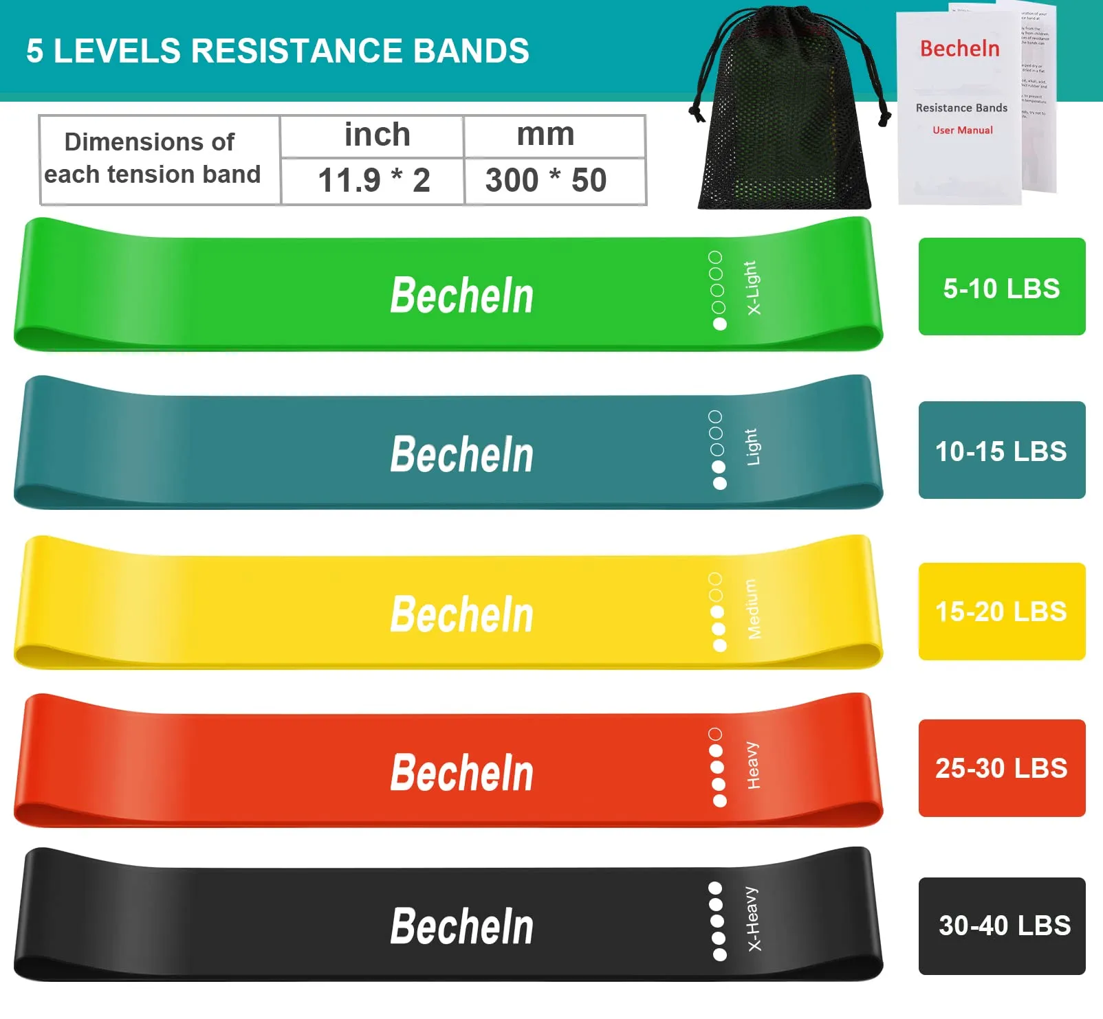 Becheln Resistance Band, Exercise elastic Bands for Yoga, Pilates, Fitness and Working Out, Set of 5 Stretch Bands with Carrying Bag Resistance Band Regular Color 5-Pack