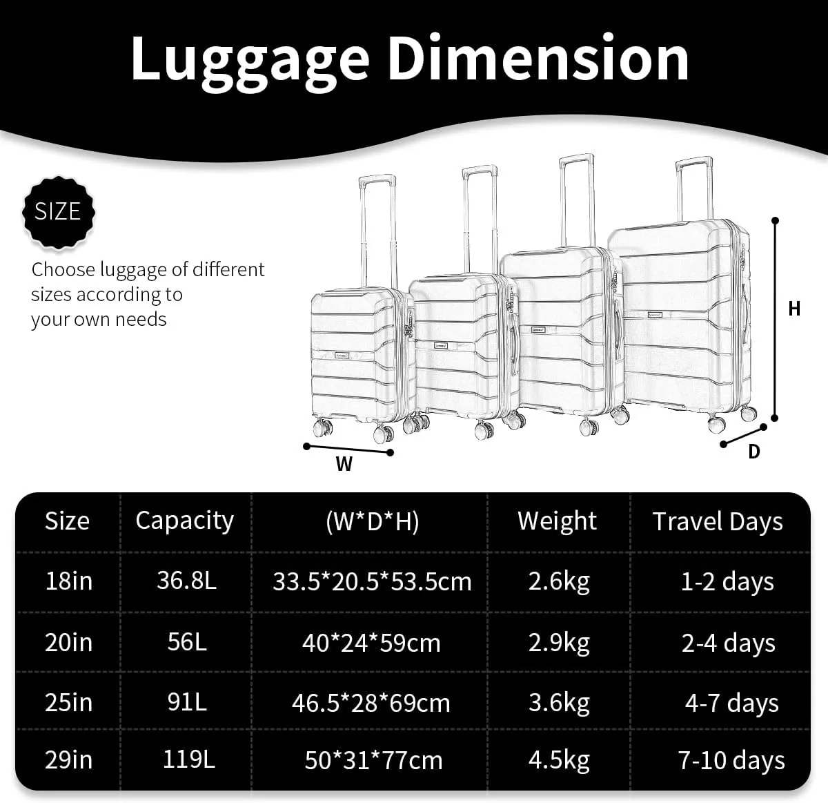 Luggage Set 4 Piece 100% PP Heavy Duty Hardside Expandable Suitcase Set with TSA Lock Double Spinner Wheels (18/20/24/30 inch, Black)